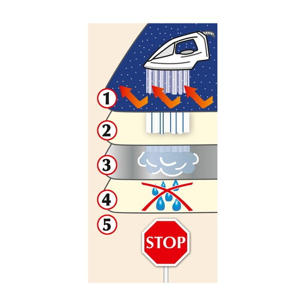 Auruga triikimise tekk - Wenko-image-2