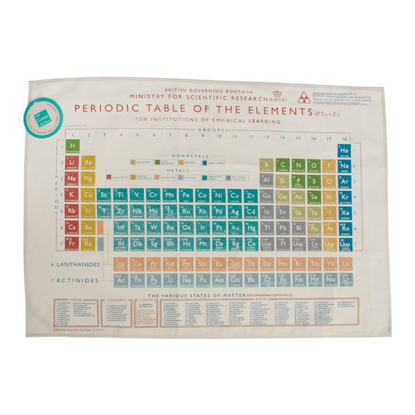 Rätik , 50 x 70 cm Periodic Table - Rex London