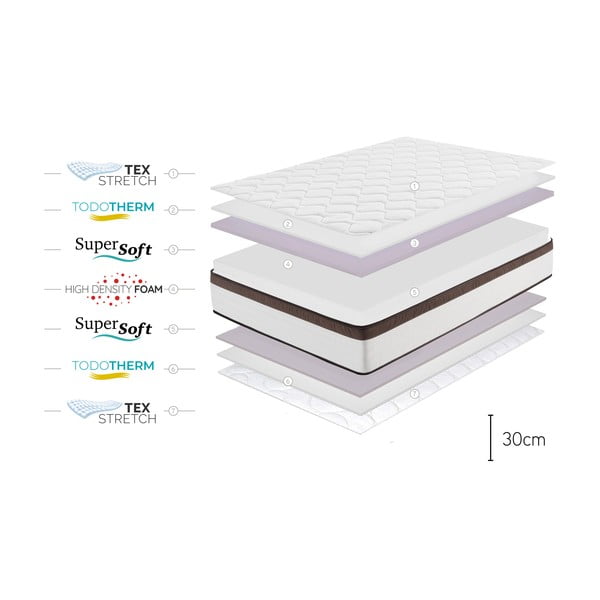 Keskmise/extrakindla vahtpolsterdusega kahepoolne madrats 140x200 cm Royal Multicare - Moonia-image-4