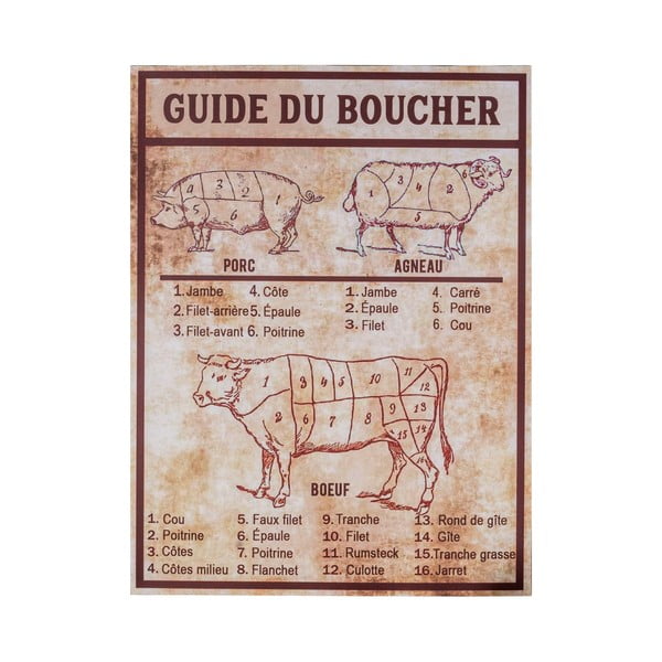 Metallist silt 30x40 cm Butcher's guide – Antic Line