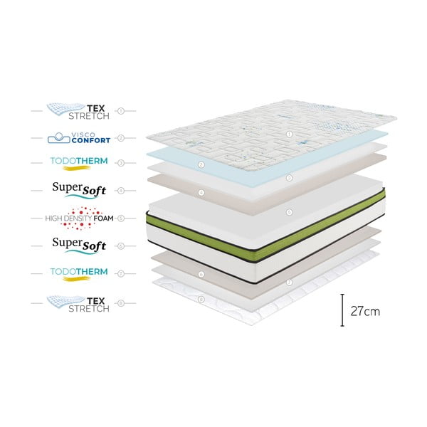 Kõva/keskmise vahuga kahepoolne madrats 140x200 cm Sport Energy Pro - Moonia-image-4