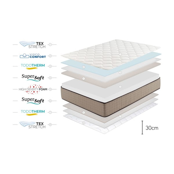 Keskmiselt kõva/ekstra kõva vahtpolsterdusega kahepoolne madrats 90x200 cm Cashmere Confort - Moonia-image-4