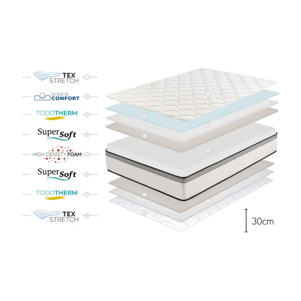 Keskmiselt kõva/pehme kahepoolne termoreguleeruv poroloonmadrats 200x200 cm Premium Hotel Edition - Moonia-image-4