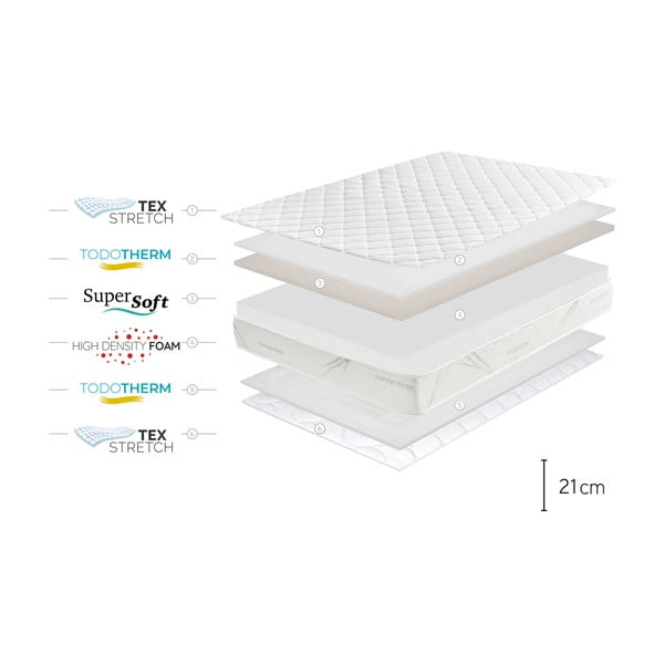 Keskmise/extrakindla vahtpolsterdusega kahepoolne madrats 160x200 cm Relaxium - Moonia-image-4