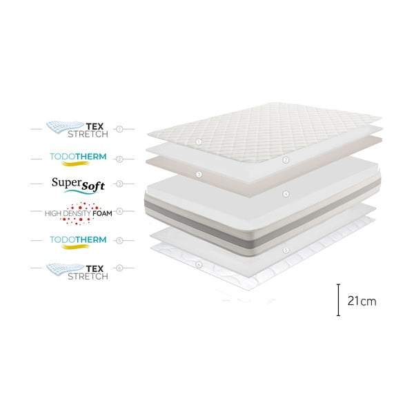 Kõva/keskmise vahuga kahepoolne madrats 180x200 cm Naturcare Aloe Vera - Moonia-image-4