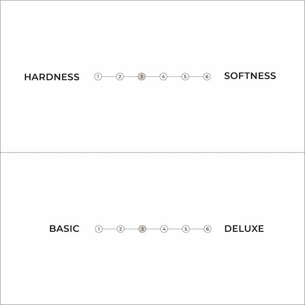 Valge keskmise kõvadusega futon madrats 160x200 cm Comfort - Karup Design-image-4