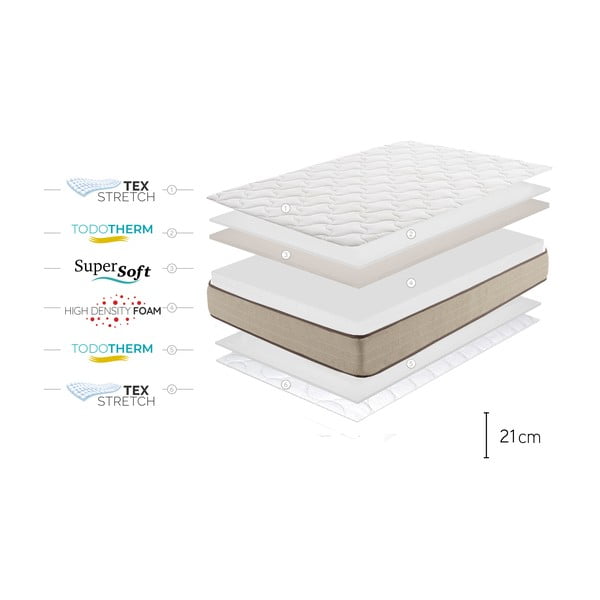 Keskmise/extrakindla vahtpolsterdusega kahepoolne madrats 160x200 cm Bamboo Eco Fresh - Moonia-image-4