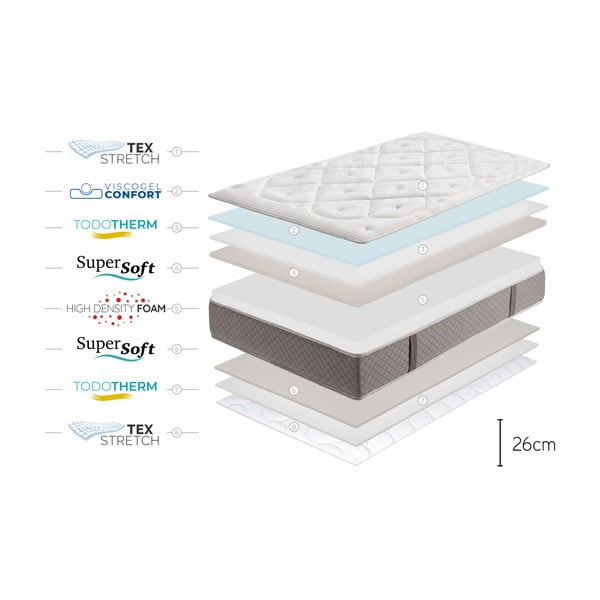 Kõva/keskmiselt kõva kahepoolne poroloonmadrats 180x200 cm Platinum Classic - Moonia-image-4