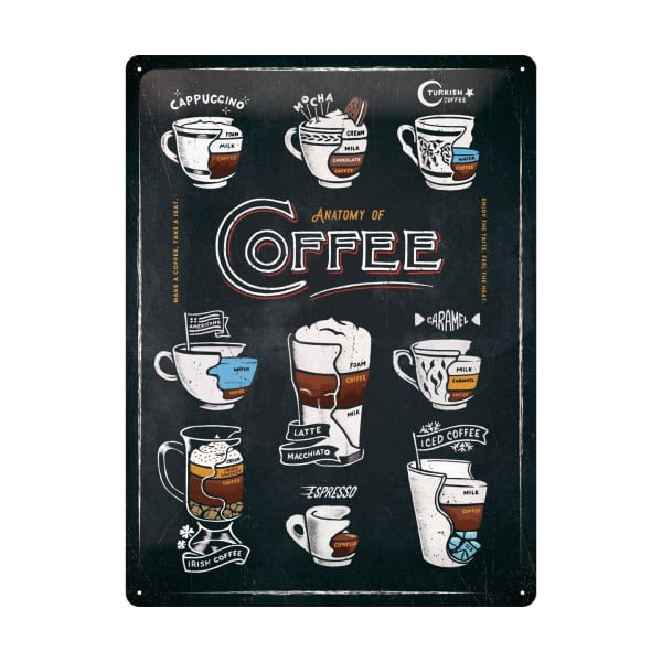 Seina dekoratiivne märk Anatomy of Coffee - Postershop