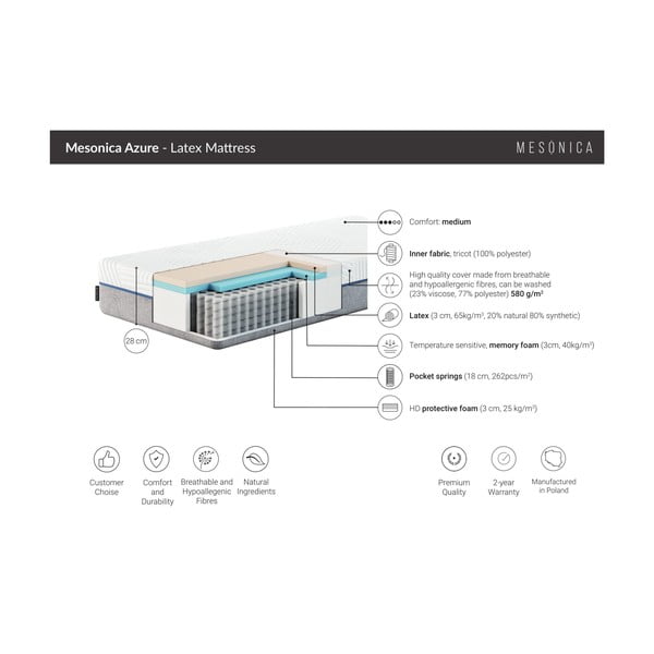 Latexová matrace MESONICA Azure, 190 x 120 cm-image-2