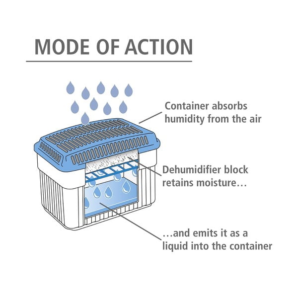 Niiskuseabsorber - Wenko-image-3
