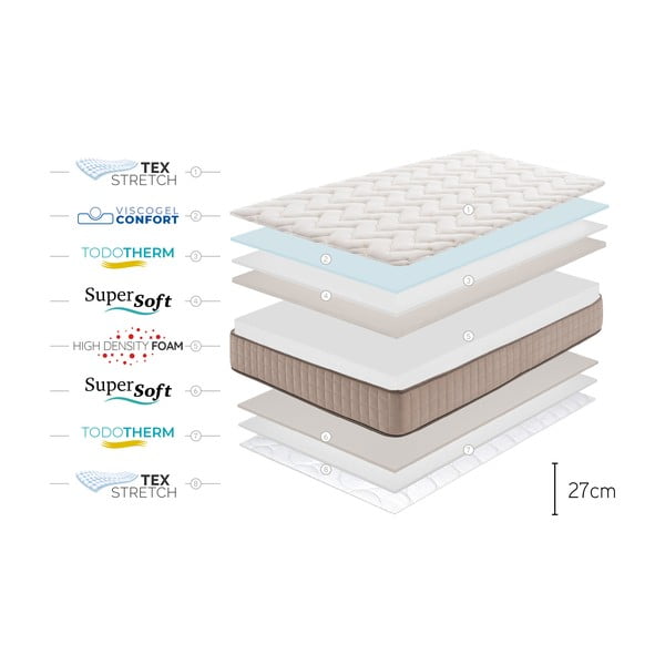 Kõva/keskmiselt kõva kahepoolne poroloonmadrats 90x200 cm CASHMERE GRAND CLASS - Moonia-image-4