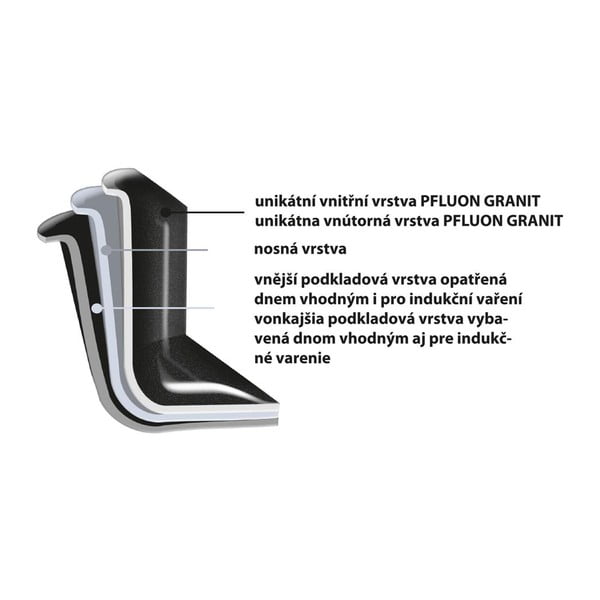 Pfluon Granit kleepumisvastane pott klaasist kaanega , ⌀ 24 cm Grande - Orion-image-3