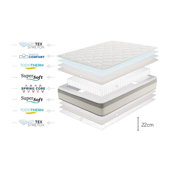 Keskmise tugevusega vedrumadrats 200x200 cm Spring Max Bagged Springs - Moonia-image-4