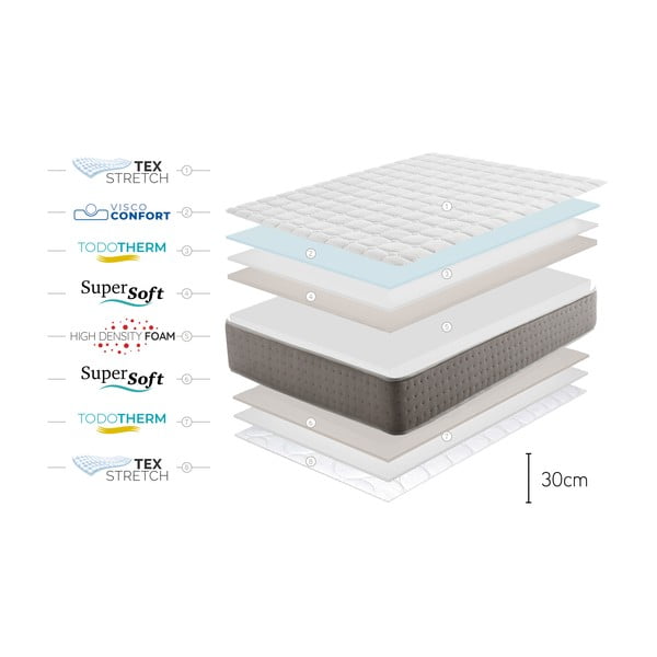 Kahepoolne madrats 160x200 cm Triumph Multizone - Moonia-image-4