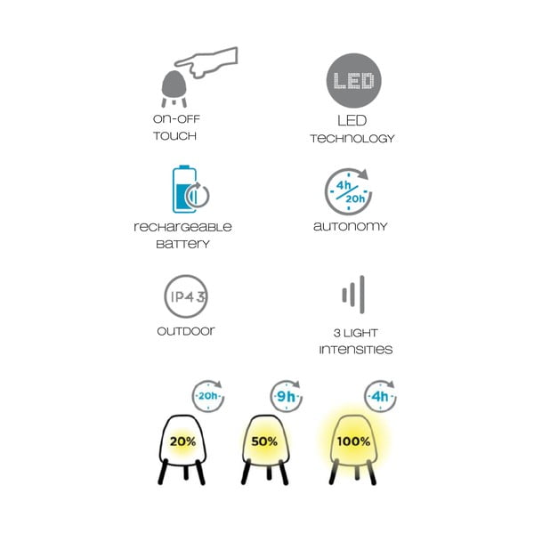 Valge laualamp, kõrgus 20 cm Jelly - Tomasucci-image-3