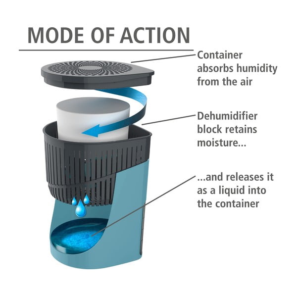 Niiskuseimaja Drop - Wenko-image-3