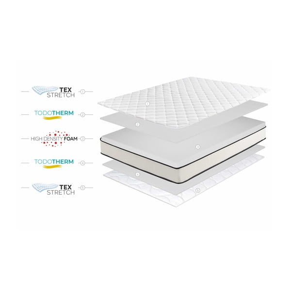 Keskmise/extrakindla vahtpolsterdusega kahepoolne madrats 180x200 cm Slim Max - Moonia-image-4