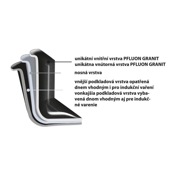 WOK-pann kleepumisvastase pinnaga Pfluon Granit Grande, ⌀ 30 cm - Orion-image-3